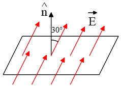 Electric field makes an 39deg angle with the normal vector